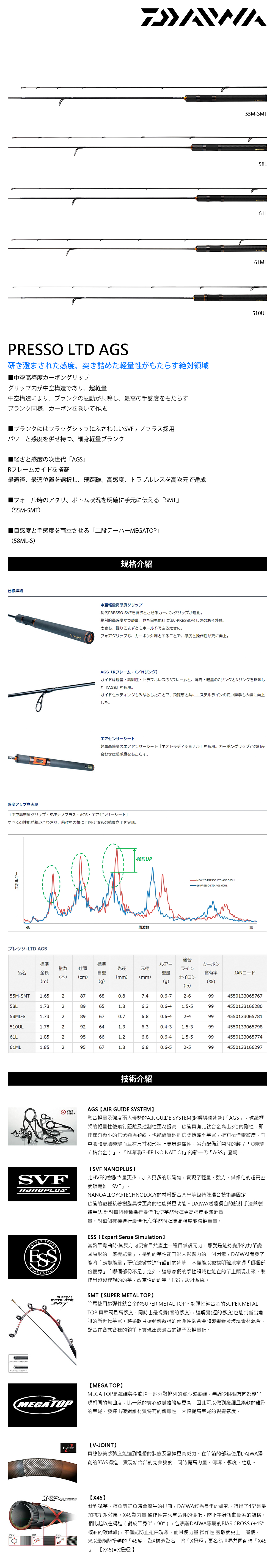 DAIWA PRESSO LTD AGS 58L [淡水路亞竿] - 漁拓釣具官方線上購物平台